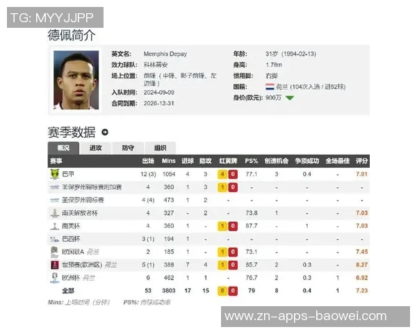 科林蒂安落后却乐观面对将与德佩展开积极对话 科林蒂安落后却乐观面对将与德佩展开积极对话